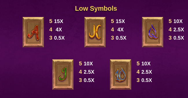 book of aladdin paytable2 paytable