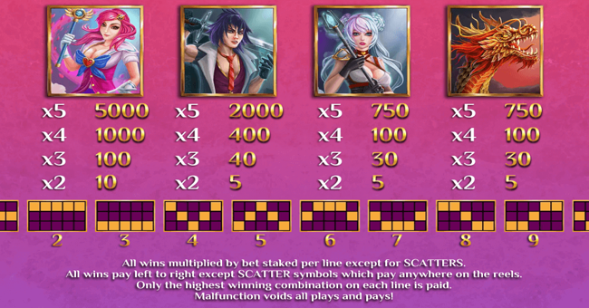 book of anime paytable 1 paytable