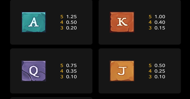 book of anksunamun rockways paytable 2 paytable