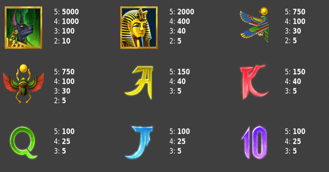 book of anubis paytable paytable