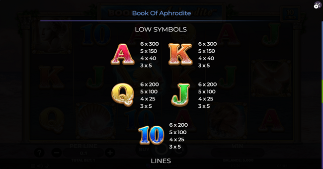 book of aphrodite paytable 2 paytable