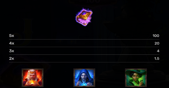 book of arcane 100 paytable 1 paytable