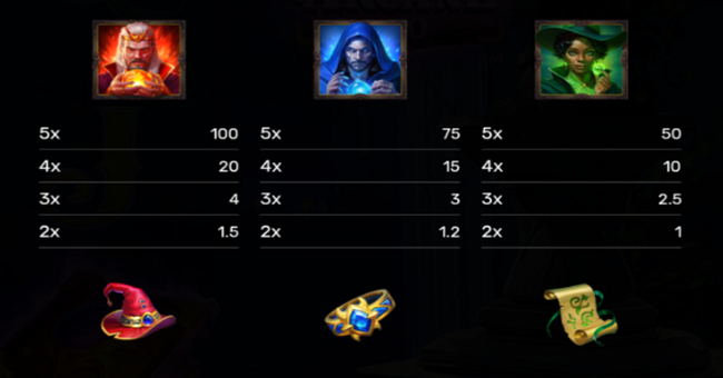 book of arcane 100 paytable 2 paytable
