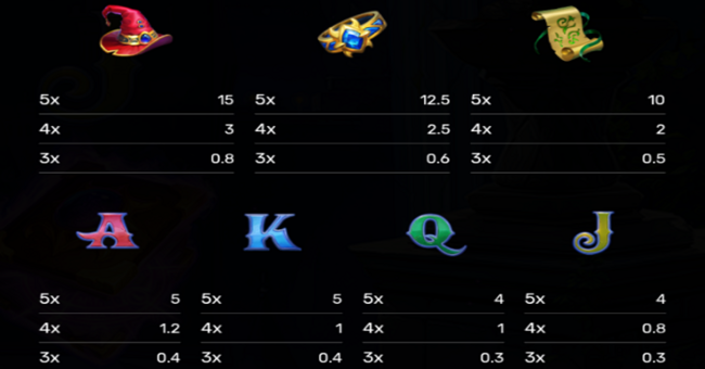 book of arcane 100 paytable 3 paytable