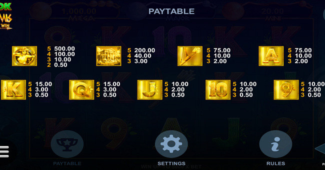 book of artemis paytable 2 paytable