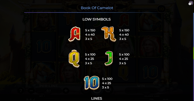 book of camelot paytable 2 paytable