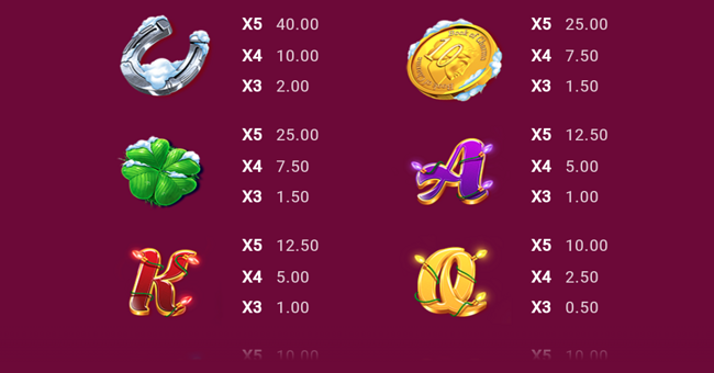 book of charms christmas edition paytable 2 paytable