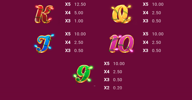 book of charms christmas edition paytable 3 paytable