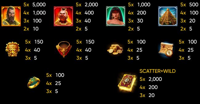 book of conquistador paytable paytable