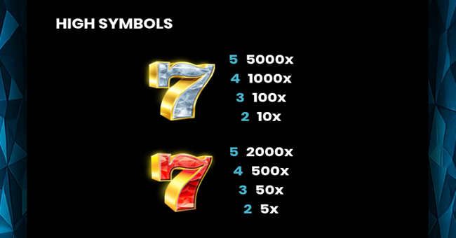 book of crystal fruits paytable 1 paytable