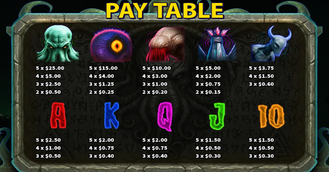 book of cthulhu paytable 1 paytable