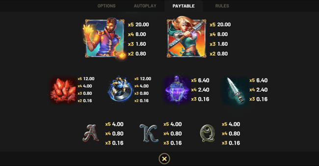 book of darkness 4 paytable