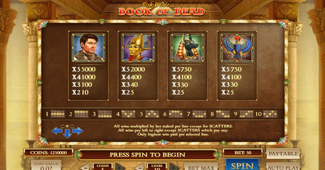 book of dead 1 paytable