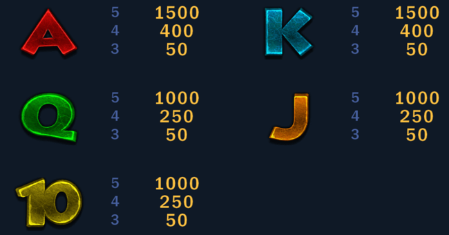 book of dino unlimited paytable 2 paytable