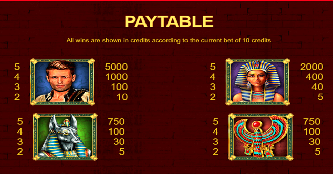 book of doom paytable 1 paytable