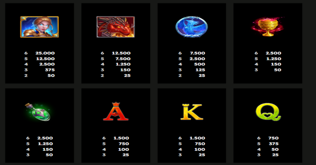 book of elements paytable 2 paytable