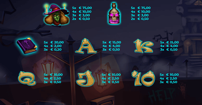 book of eon paytable2 paytable