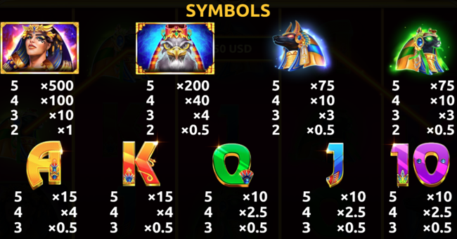 book of eye paytable paytable