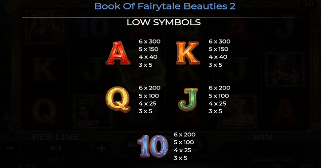 book of fairytale beauties 2 paytable 2 paytable