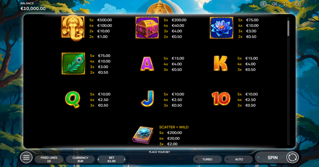 book of ganesha paytable paytable