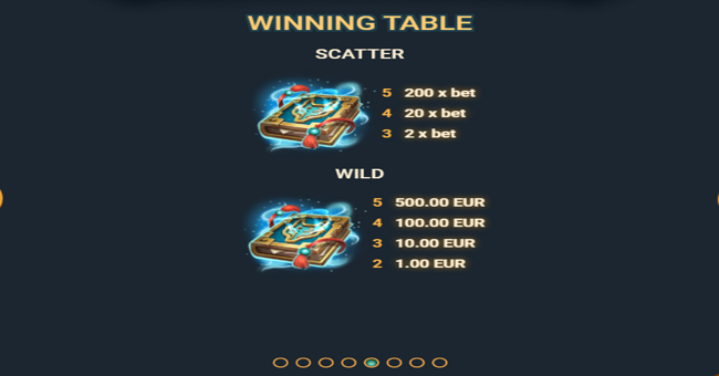 book of huli paytable 1 paytable