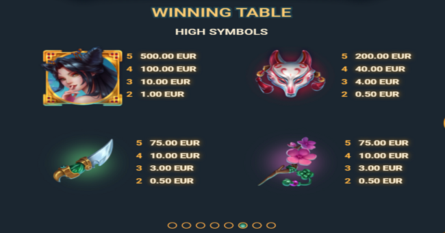 book of huli paytable 2 paytable