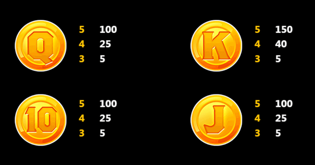 book of jokers paytable 3 paytable