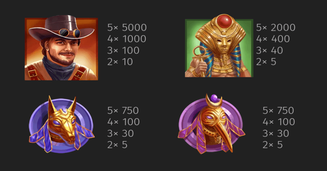 book of kemet paytable 1 paytable