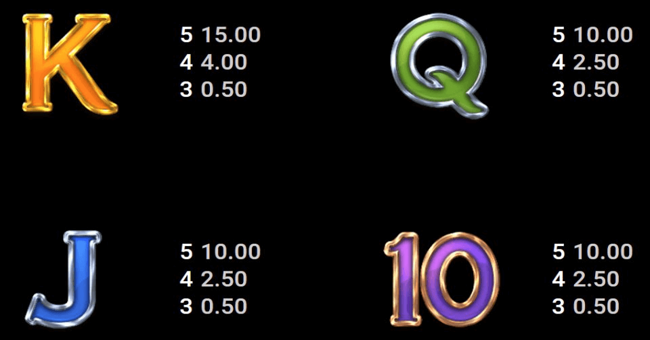 book of king arthur paytable 3 paytable