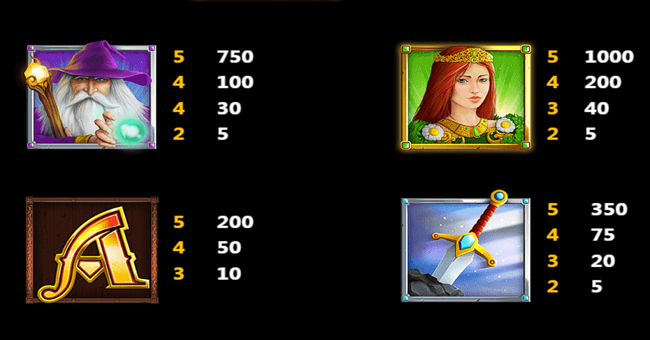 book of legends paytable 2 paytable