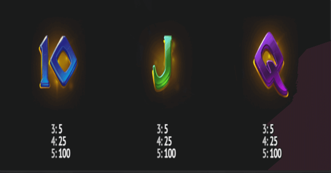 book of loki paytable1 paytable