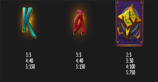 book of loki paytable2 paytable