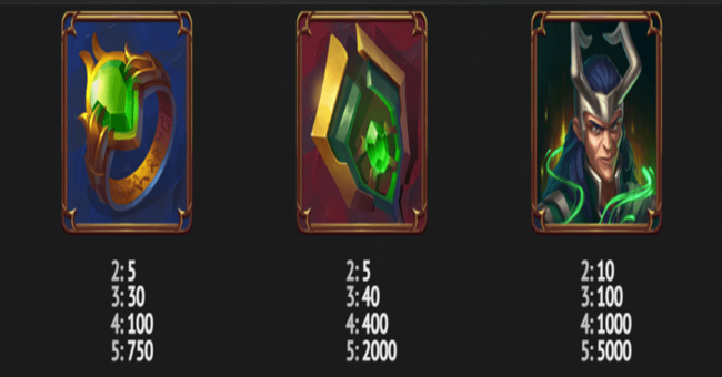 book of loki paytable3 paytable