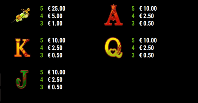 book of madnees paytable2 paytable