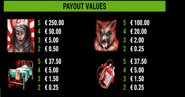 book of madness roar paytable paytable