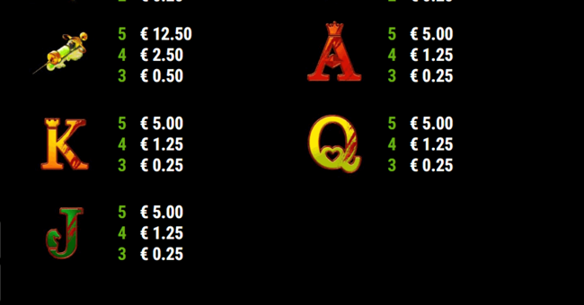 book of madness roar paytable2 paytable