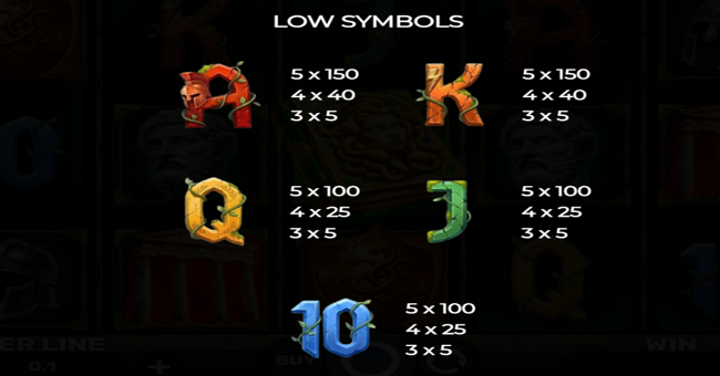 book of medusa paytable 2 paytable