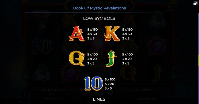 book of mystic revelations paytable 2 paytable