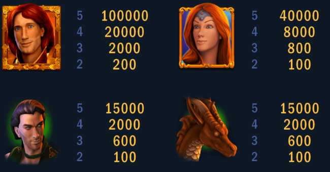 book of nibelungen paytable 1 paytable