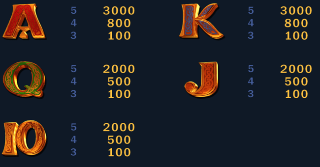 book of nibelungen paytable 2 paytable