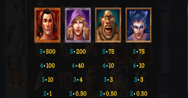 book of ninety nine paytable paytable