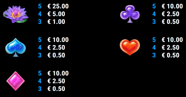 book of oasis paytable2 paytable