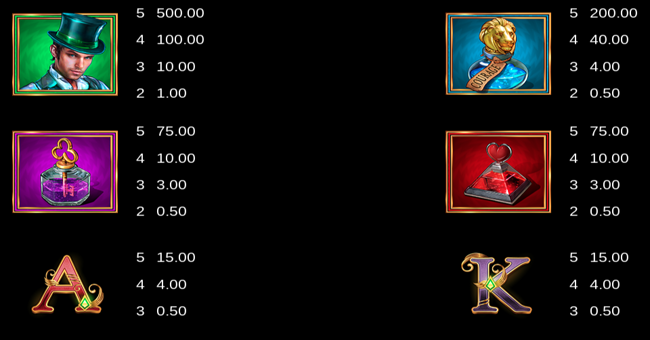 book of oz lock n spin paytable 1 paytable