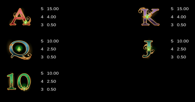 book of oz lock n spin paytable 2 paytable