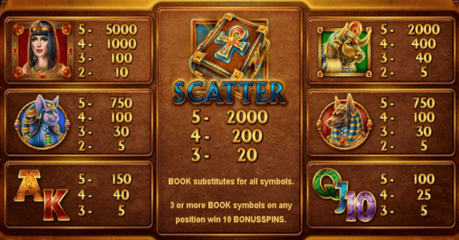 book of queen paytable paytable