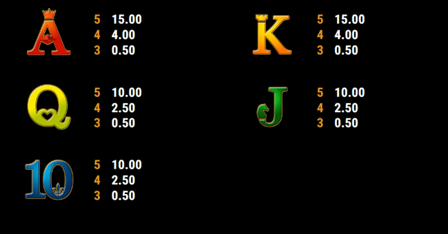 book of romeo and julia paytable2 paytable