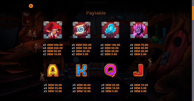 book of runes paytable 1 paytable