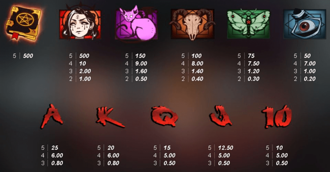 book of shadows paytable paytable