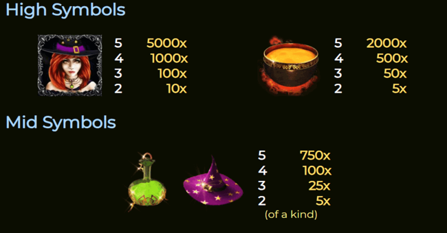 book of spells paytable paytable