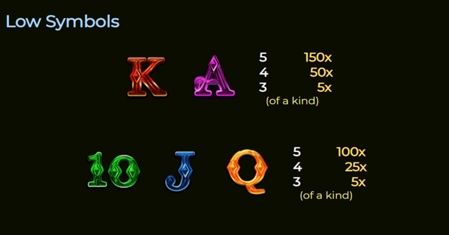 book of spells paytable2 paytable